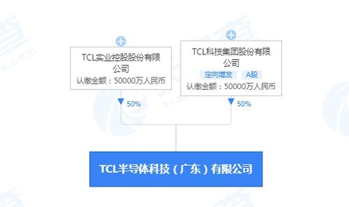 TCL關(guān)聯(lián)公司在廣東成立半導(dǎo)體科技公司，注冊(cè)資本10億人民幣布局信息系統(tǒng)集成服務(wù)
