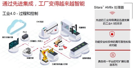 智能控制系統集成 驅動工業自動化與機器人技術創新的核心引擎