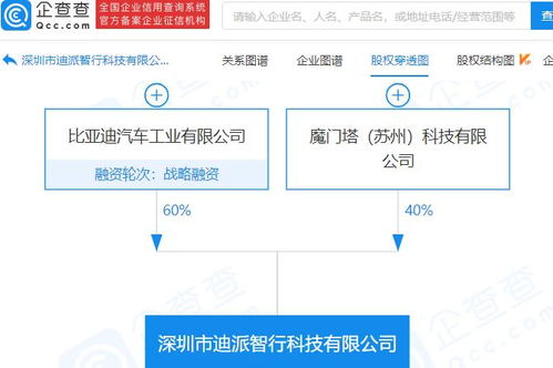 比亞迪投資成立智行科技公司,經(jīng)營范圍含智能機(jī)器人的研發(fā)