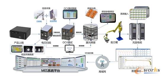 深圳科信 借助數(shù)字孿生打造智能工廠，掌控智能控制系統(tǒng)集成新高度