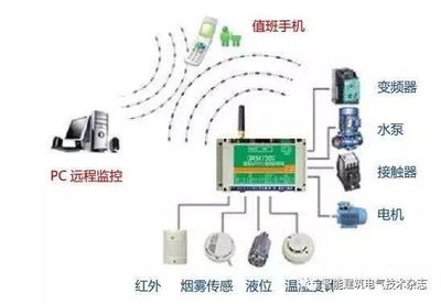 IBE PLC系列在電氣自動化控制系統(tǒng)中的智能化集成應(yīng)用