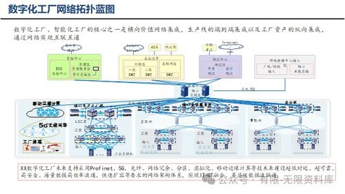智能制造數字工廠藍圖規劃建設方案 智能控制系統集成的戰略實踐